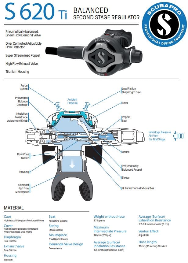Scubapro S620 Ti Second Stage Regulator Diagram