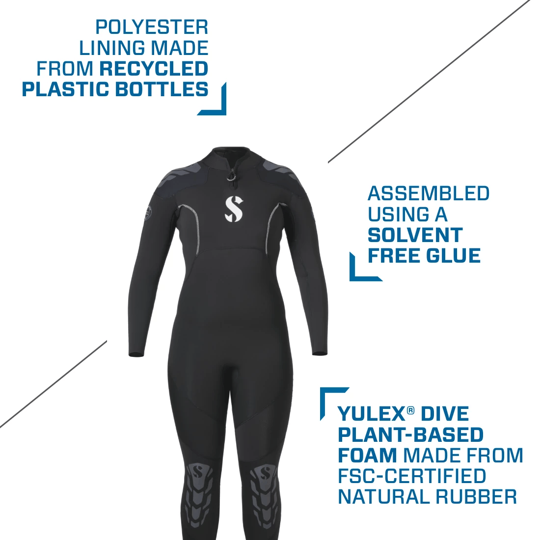 Eco-Friendly Dive Suit Features