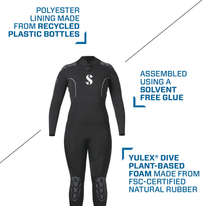 Eco-Friendly Dive Suit Features