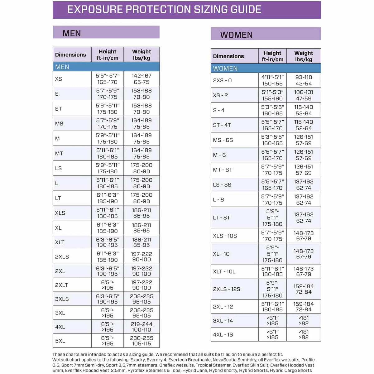 SP Exposure Protection Sizing Guide - Men & Women Size Chart