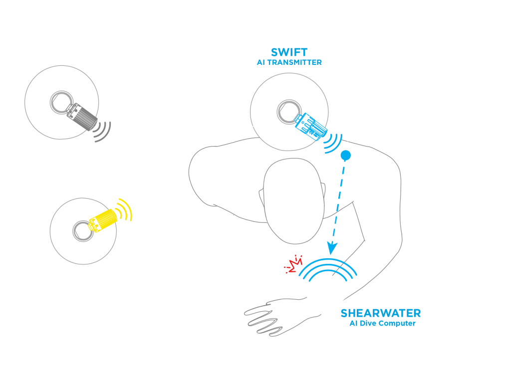 Shearwater SWIFT AI Wireless Transmitter
