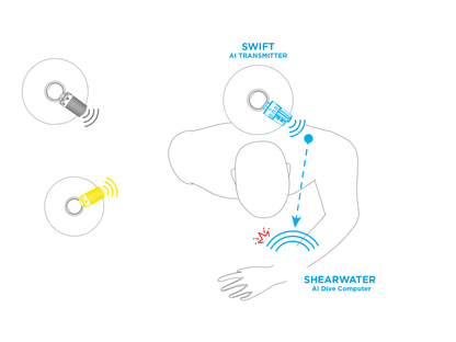 Shearwater SWIFT AI Wireless Transmitter